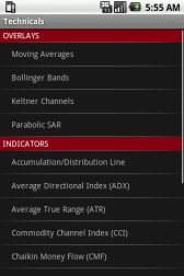 game pic for Technical Indicators